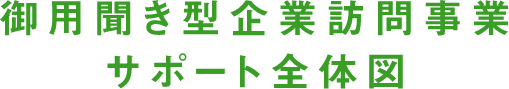 御用聞き型企業訪問事業サポート全体図