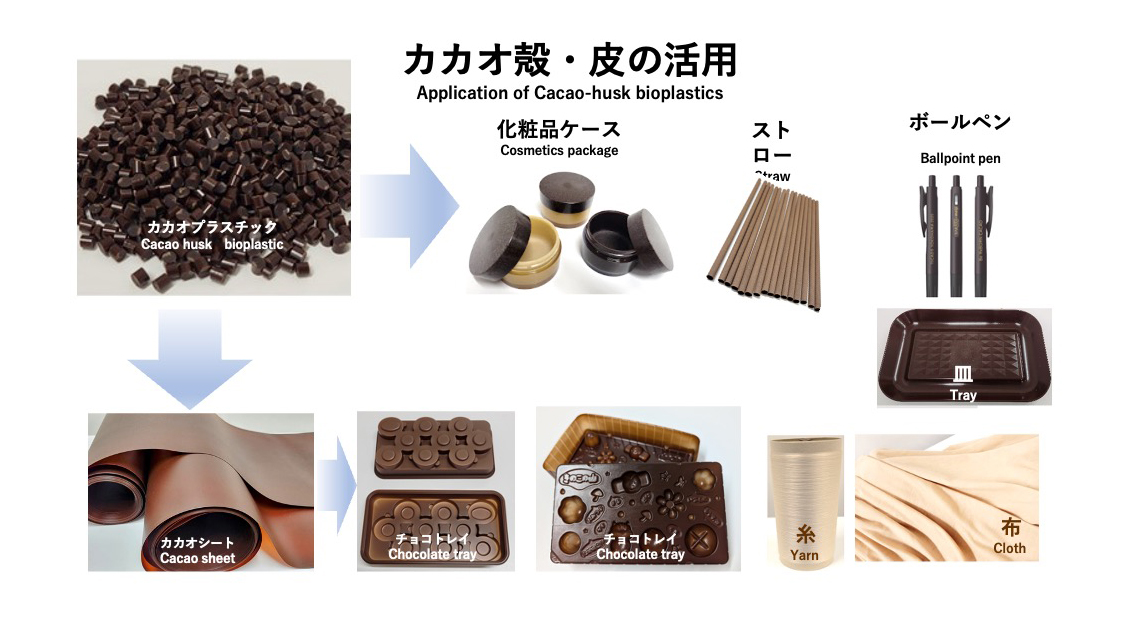 地域資源アップサイクルバイオプラスチック
