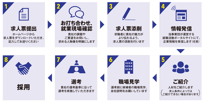 ご利用の流れ