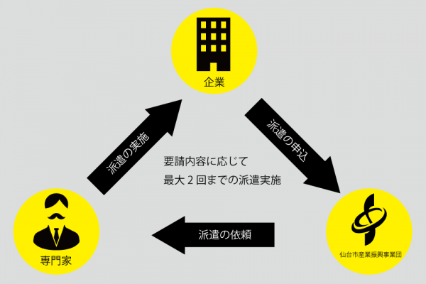 事業実施の流れ