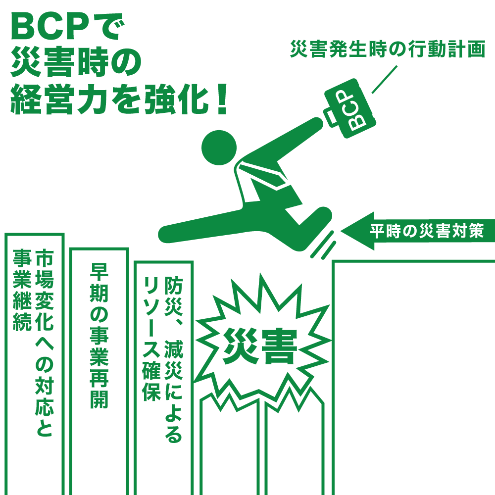 災害が経営に与えた影響