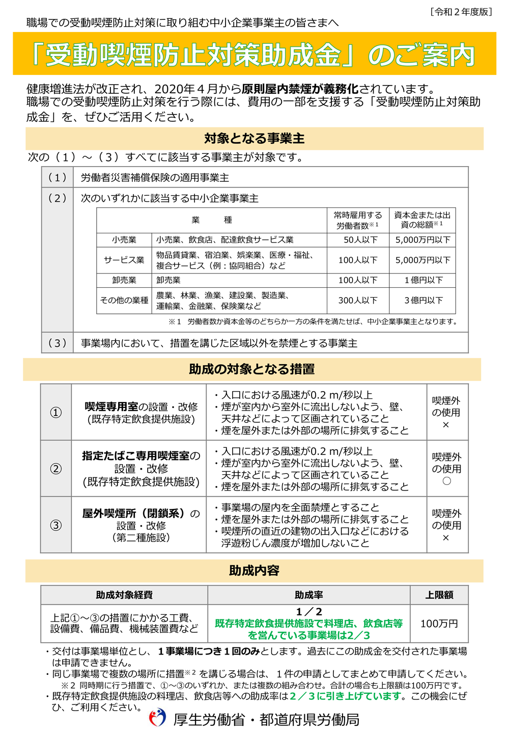 受動喫煙防止対策助成金