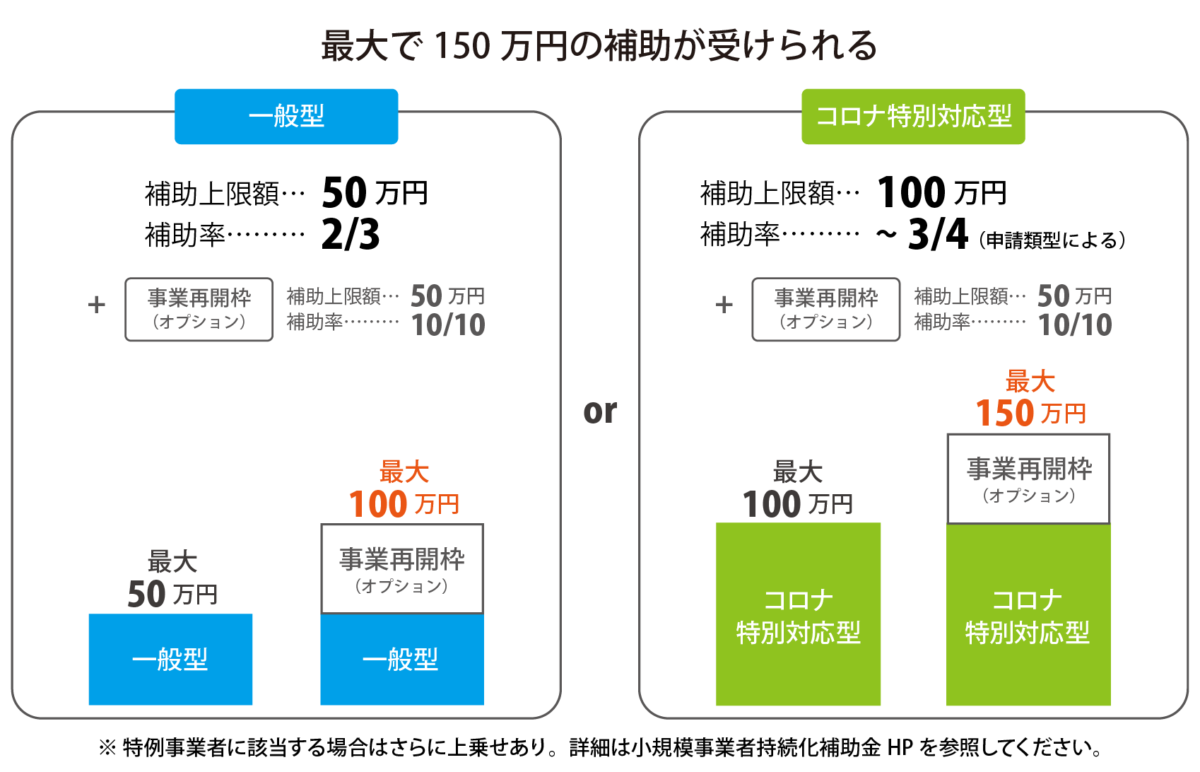 小規模事業者持続化補助金の概要