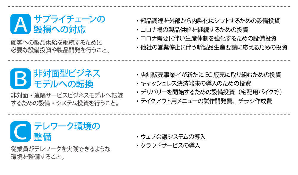 小規模事業者持続化補助金コロナ特別対応型申請のポイント