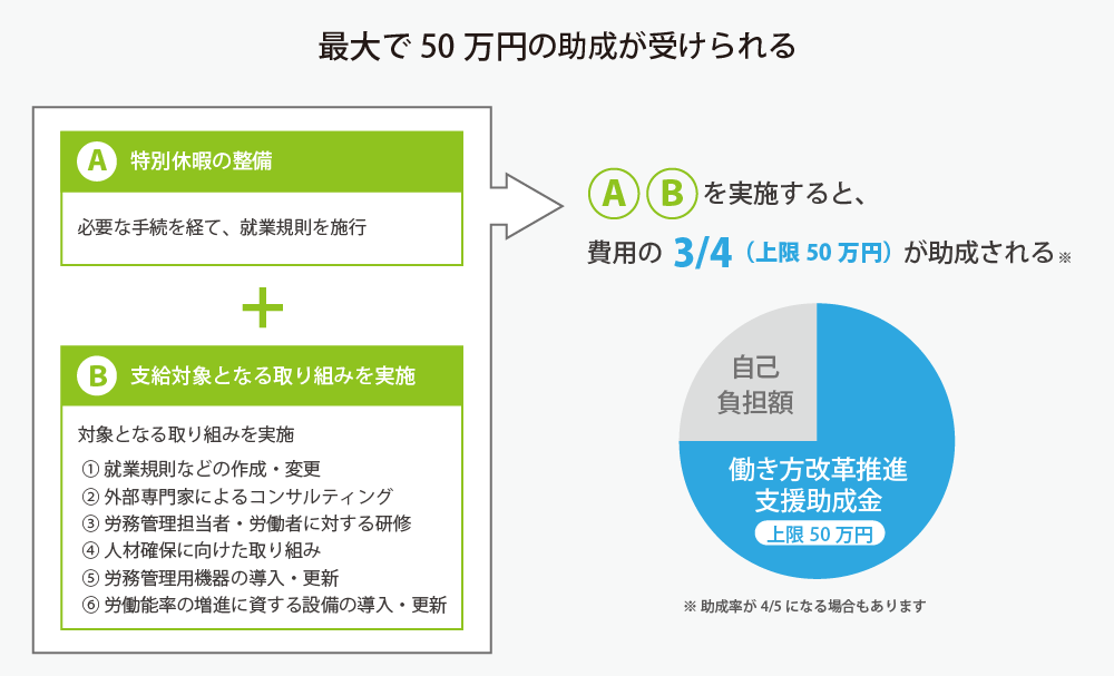 働き方改革推進支援助成金