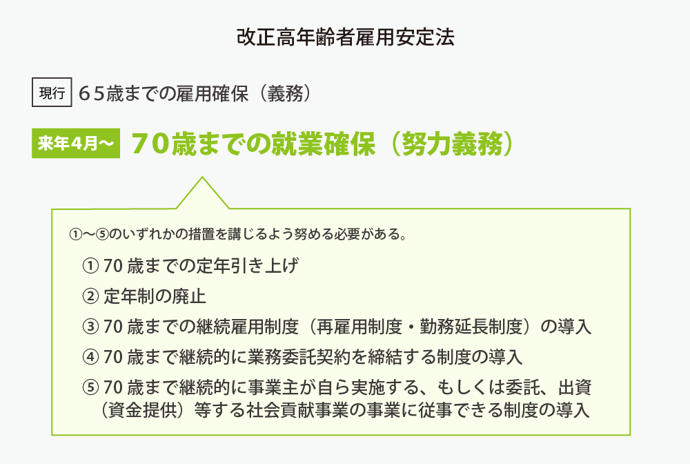 高齢者雇用安定法