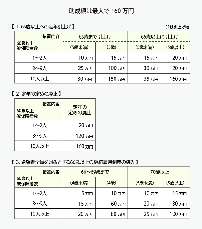 高齢者雇用安定法