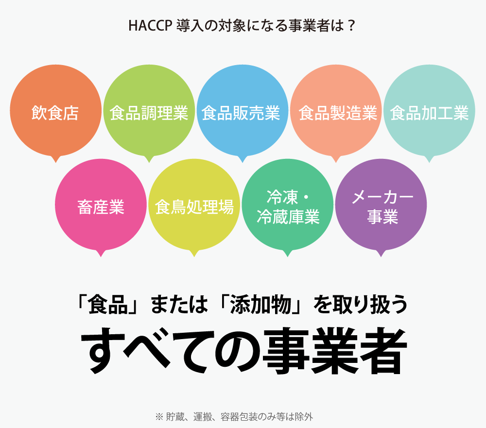 HACCP導入の対象事業者