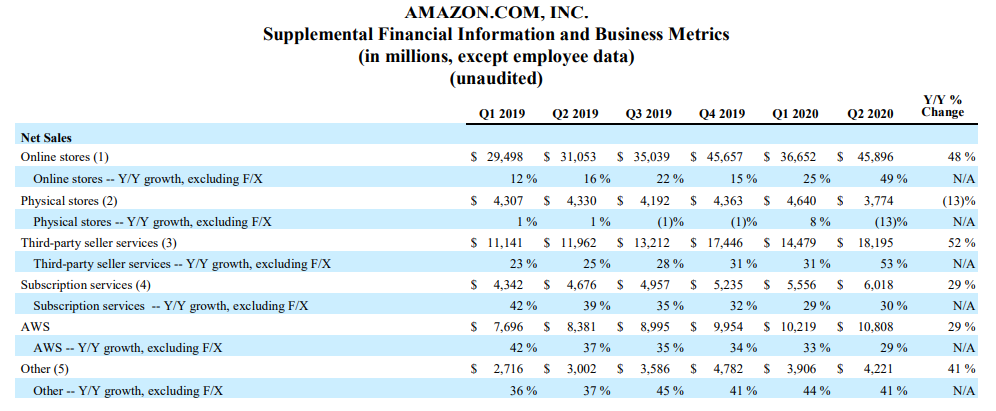 AMAZON.COM ANNOUNCES SECOND QUARTER RESULTS