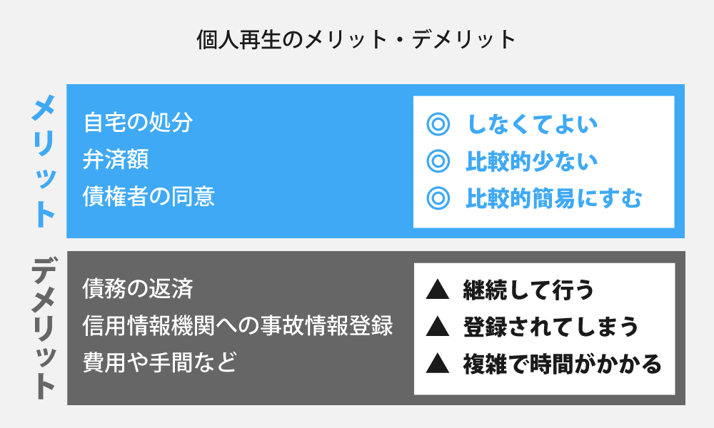 個人再生のメリット・デメリット