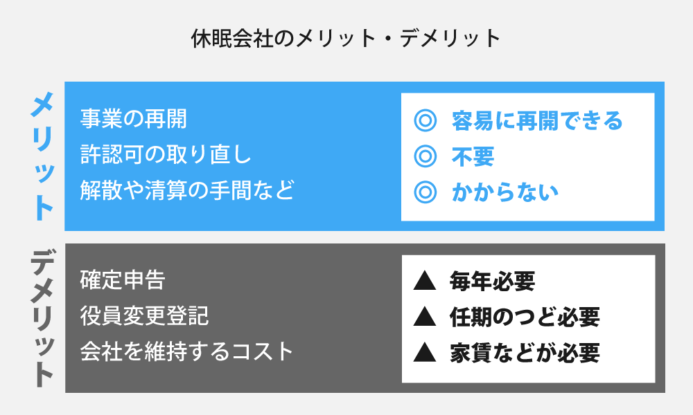 休眠会社のメリット・デメリット