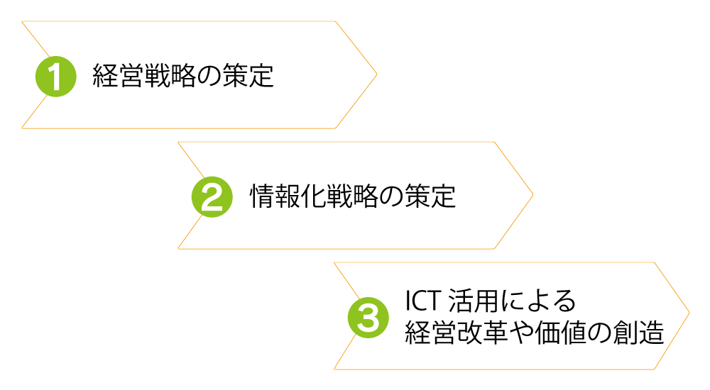 ICT導入の手順