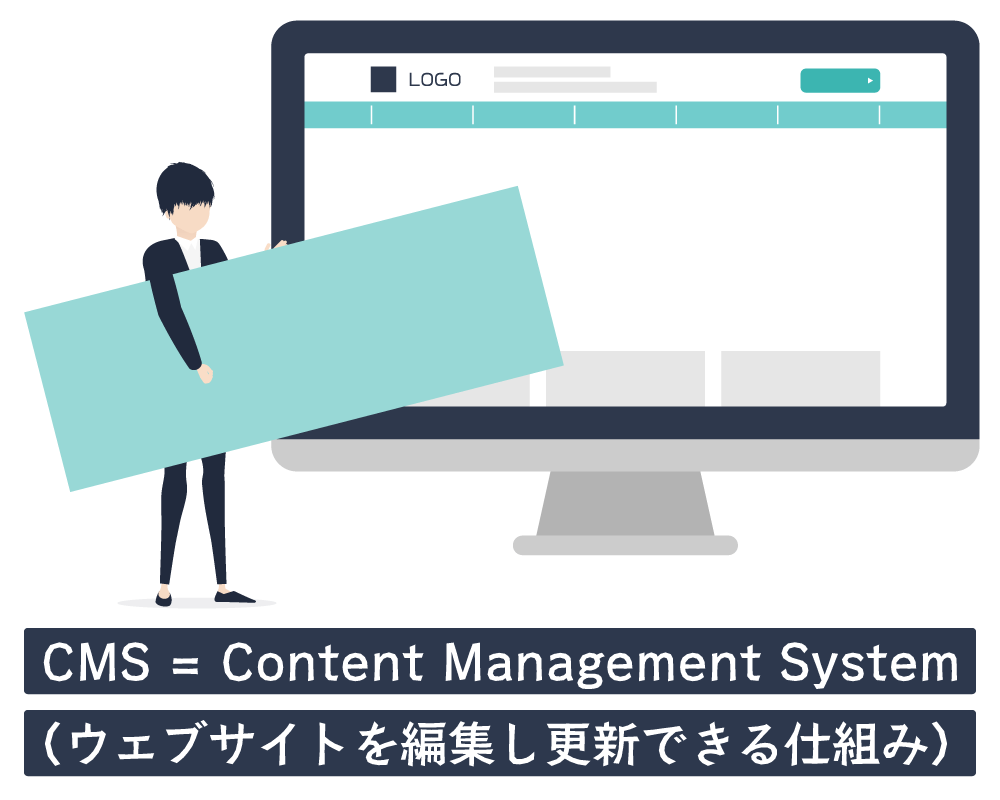 CMS = Content Management System（ウェブサイトを編集し更新できる仕組み）