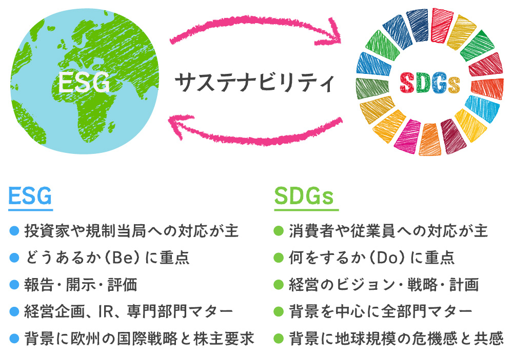 日本におけるSDGsムーブメントの経緯と背景