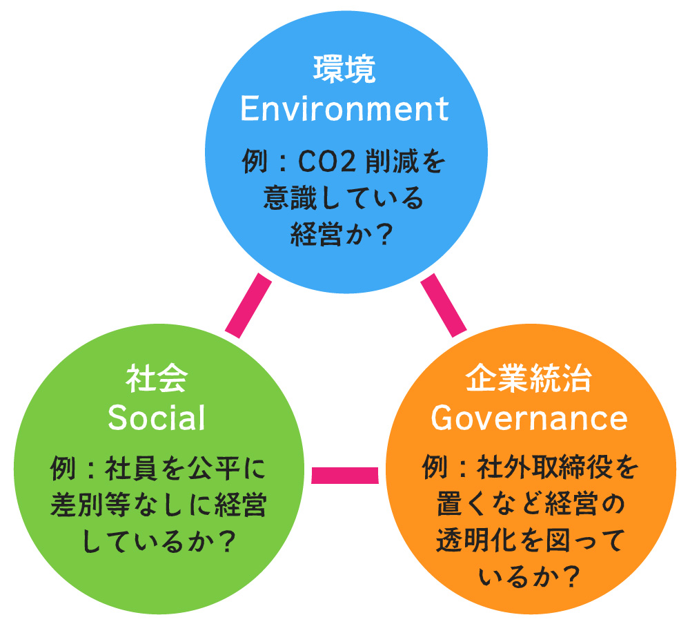 サステナビリティとの向き合い方