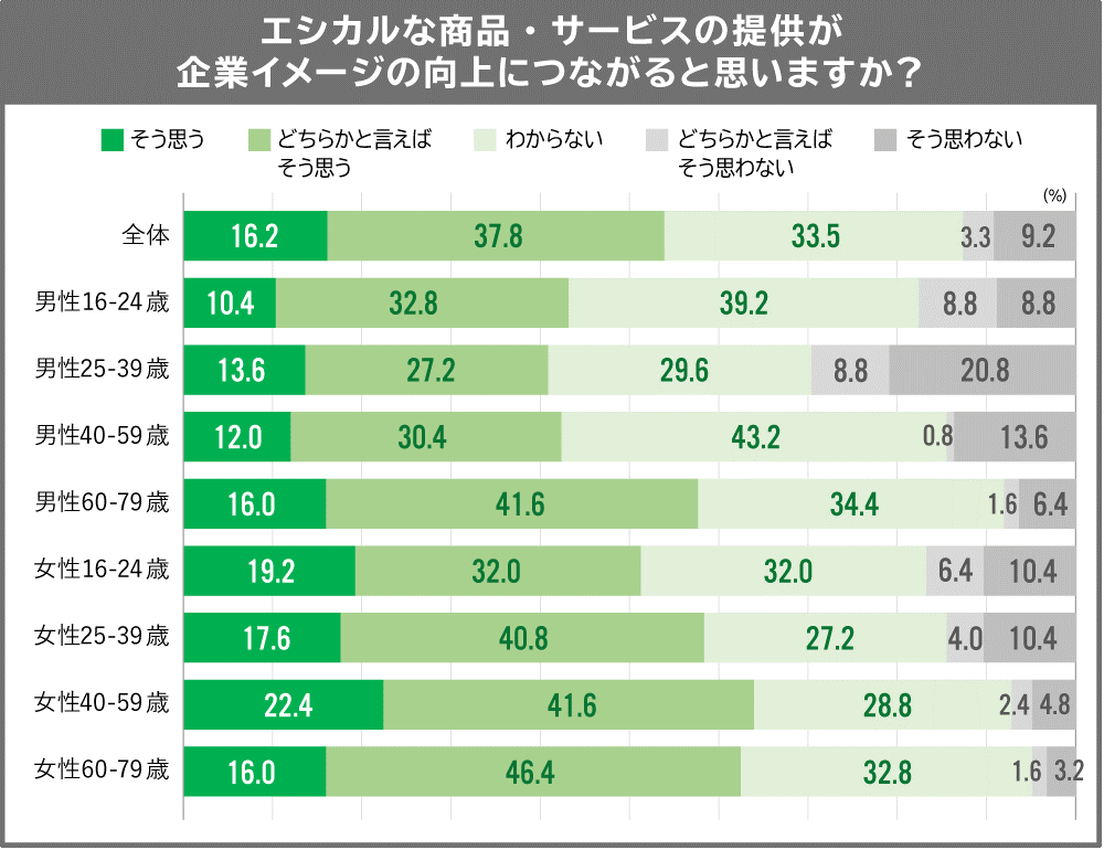 サステビリティ商品訴求のポイント例