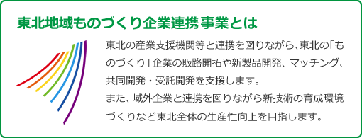 東北地域ものづくり企業連携事業とは